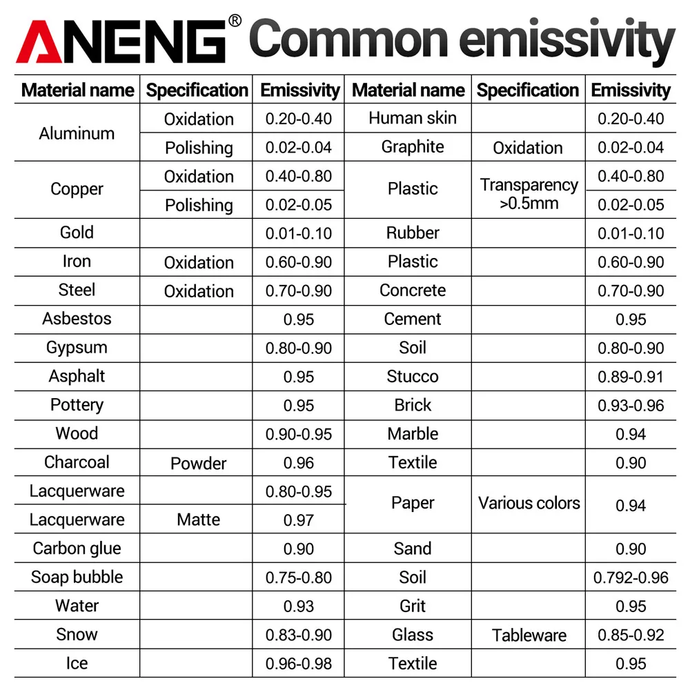 ANENG TH06 cyfrowy czujnik temperatury na podczerwień pistolet 0.1-1.00 regulowany VA termometr z odwróconym ekranem narzędzie do wykrywania