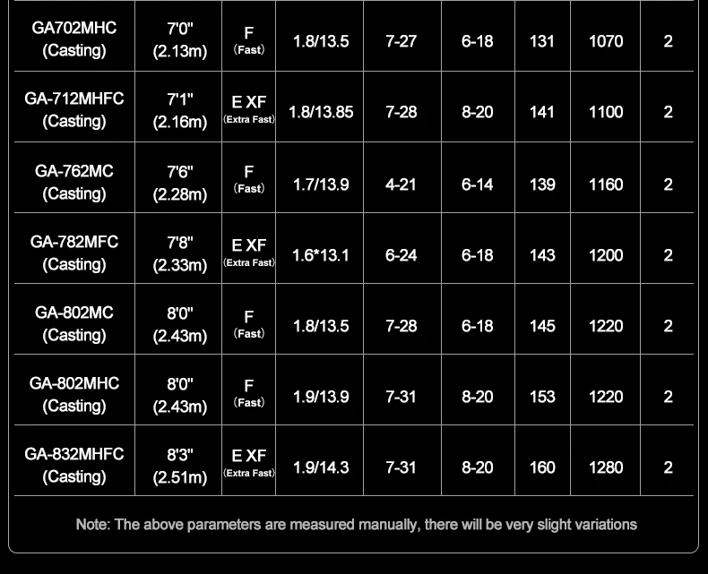 PURELURE GRUPLA Spinning Casting Rod High Carbon Universal Long Throwing Fishing Rod in FUJI Accessories Fast
