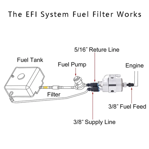 Imagen 2 del producto Oxidación negra de aluminio AN6/AN8 macho a 5/16 ""3/8"" SAE conector hembra de desconexión rápida EFI adaptador de combustible y aceite