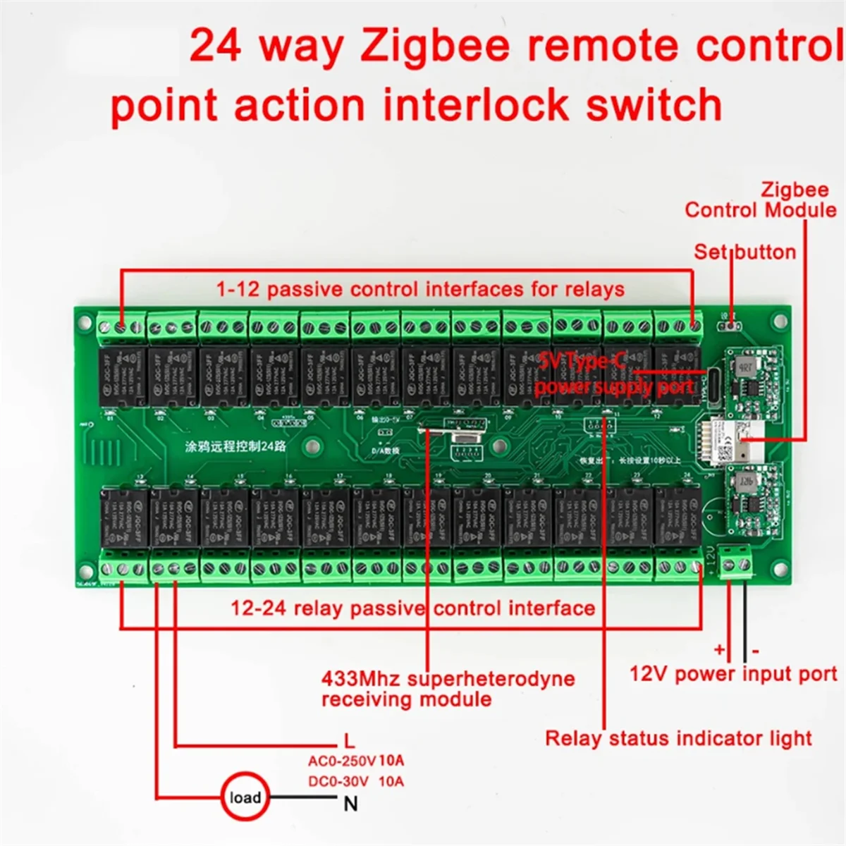 Tuya 24 canali Smart WiFi modulo interruttore relè Wireless APP telecomando RF modulo domotico intelligente 12V