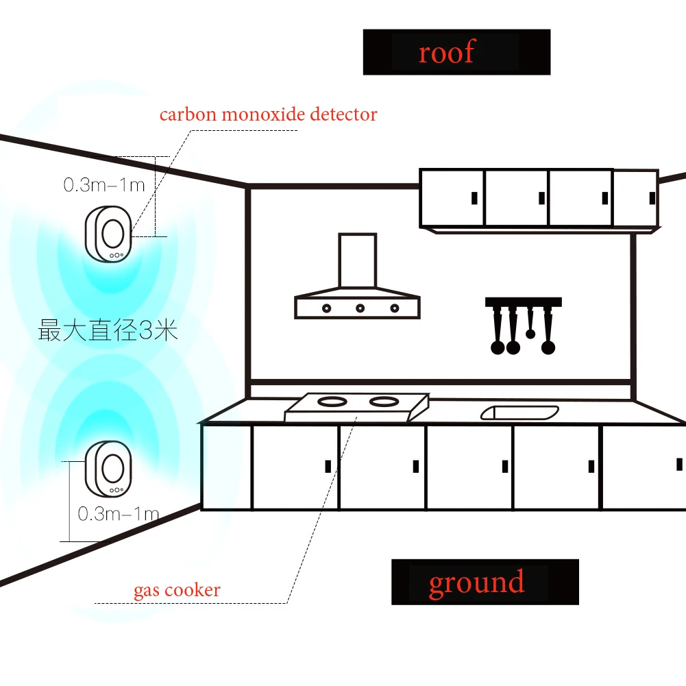 Imagem -05 - Detector de Monóxido de Carbono Wifi sem Fio Notificação App Cozinha Evitar Envenenamento Saída do Relé nc Tuya Smart Life 1pc