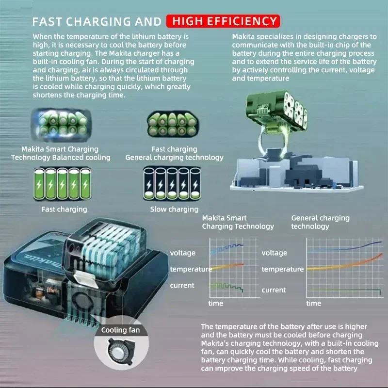Upgrade 100%original genuine Makita 18V charger with rechargeable battery, Makita charger BL1830 BL1830B BL1840  fast charging