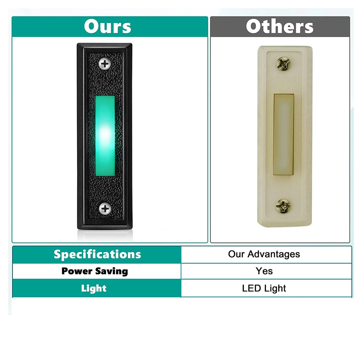 1 Stuks Bedrade Deurbel Knop Met Led Licht, Vervanging Van Deurbelring Knop, Deur Opener Schakelaar