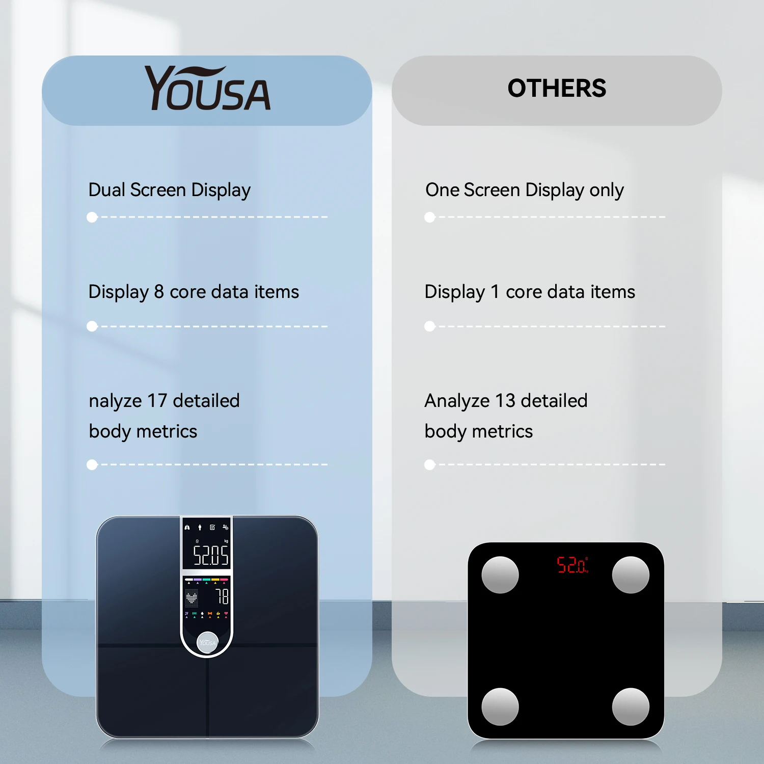 مقياس لوزن الجسم، مقياس ذكي مع شاشة 8 في 1 VA، مقياس رقمي للحمام عالي الدقة لوزن الجسم ومعدل ضربات القلب BMI