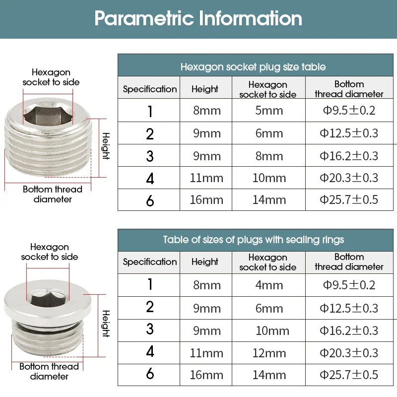 10Pcs/lot M5 1/8 1/4 3/8 1/2 Brass Inner Hexagonal Plug with Sealing Ring, Iron End Cap for Pneumatic Plastic Plug