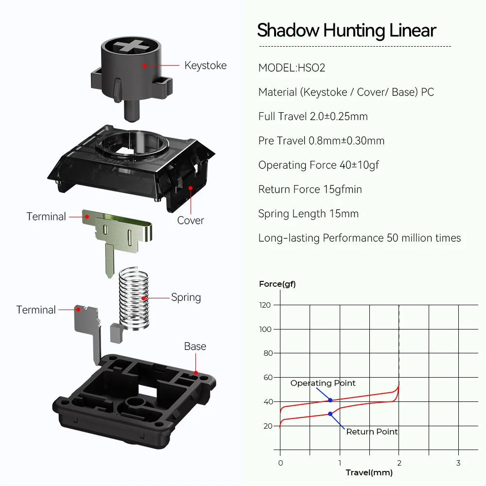 Haute42 Kailh Low Profile Shadow Hunting Switch / Windmotorschakelaar voor hendelloze Hitbox-controller Mechanische toetsenbordschakelaar