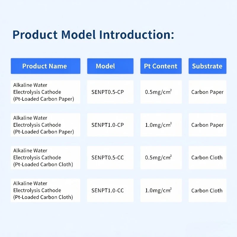Pt/C Catalyst Coated Hydrophilic Carbon Paper Carbon Cloth, AEM Alkaline Water Electrolysis Cathode SENPt0.5‑CC