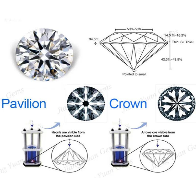 JoyceJelly 1 PCS Promotion Moissanite Loose Stone Cheapest Factory Price D Color VVS1 3EX White Round Cut GRA Lab Grown Diamond