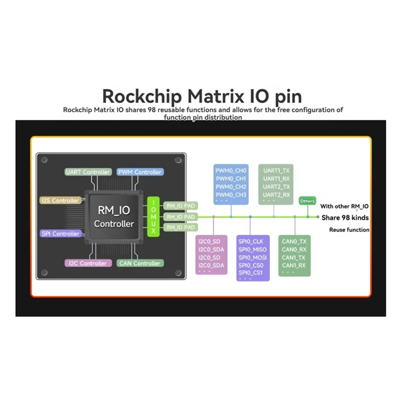 M18K-Para Luckfox Lyra Pi Linux Micro Dev Board Com Triple-Core ARM Cortex-A7, ARM Cortex-M0 Suporte Display MIPI/DSI