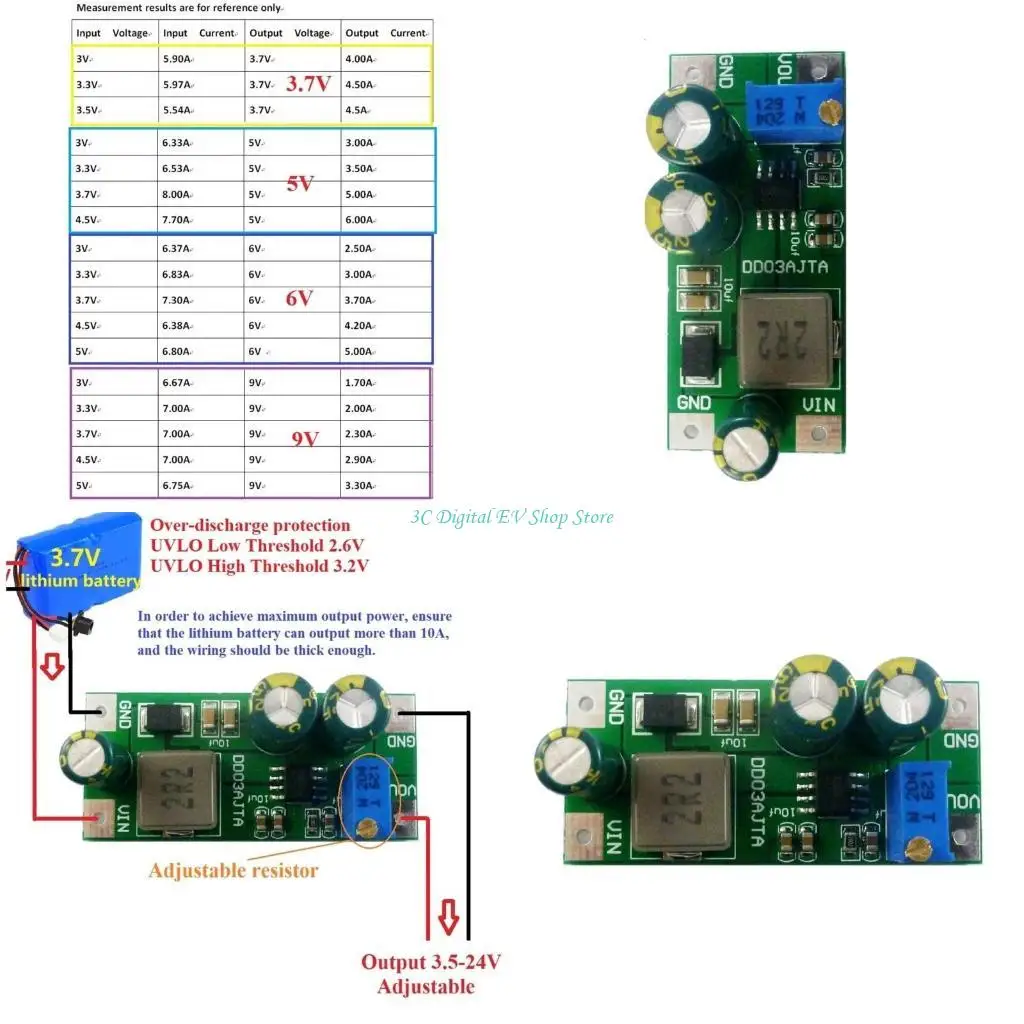 E74D DD03AJTA Adjustable Converter Efficiently Devices with Customizable Output