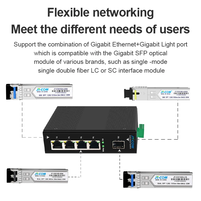 JT-COM-conmutador de fibra Gigabit Industrial, conmutador de 5/6 puertos con SFP 10/100/1000Mbps, Ethernet 4GE + 1(2)SFP -40 a 85 °C DIN-Rail IP40