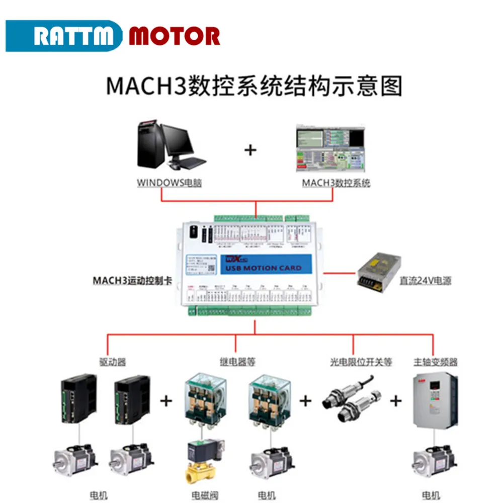 XHC 3/4/6 Axis USB Mach3 CNC Motion Control Driver Card Breakout Board 2000KHz Support WIN XP / 7 /10