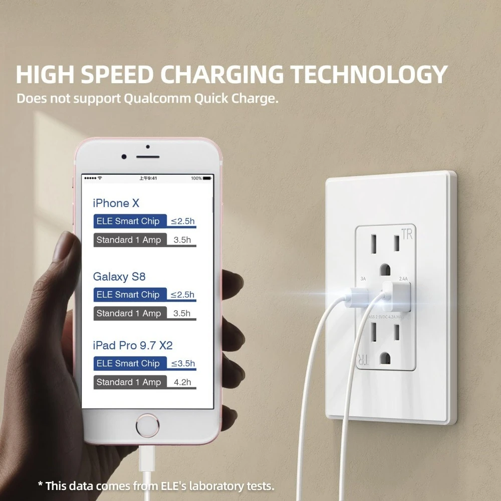 USB A & C Wall Charger Outlet 15A Tamper Resistant Duplex Receptacle NEMA 5-15R with Wall Plate UL Listed Matte White 30