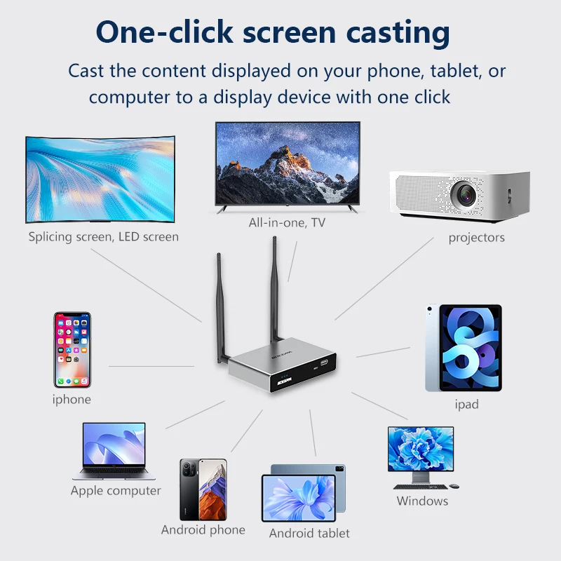 4K Wireless Presentation System 50M Range Dual Screens Multiviewer AirPlay & Miracast Receiver