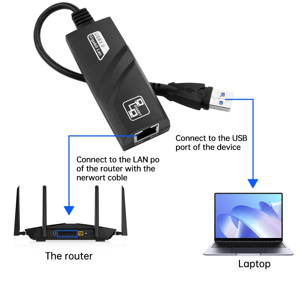 10/100/1000Mbps USB 3.0 Wired USB TypeC To Rj45 Lan Ethernet Adapter Network Card for PC Windows Laptop Network Card Adapter