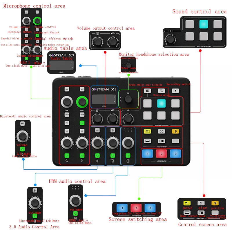Osee GoStream X3 HDMI 호환 비디오 오디오 스위처, 라이브 스트리밍, 풋 페달 포함, 화면 및 오디오 통합 제어