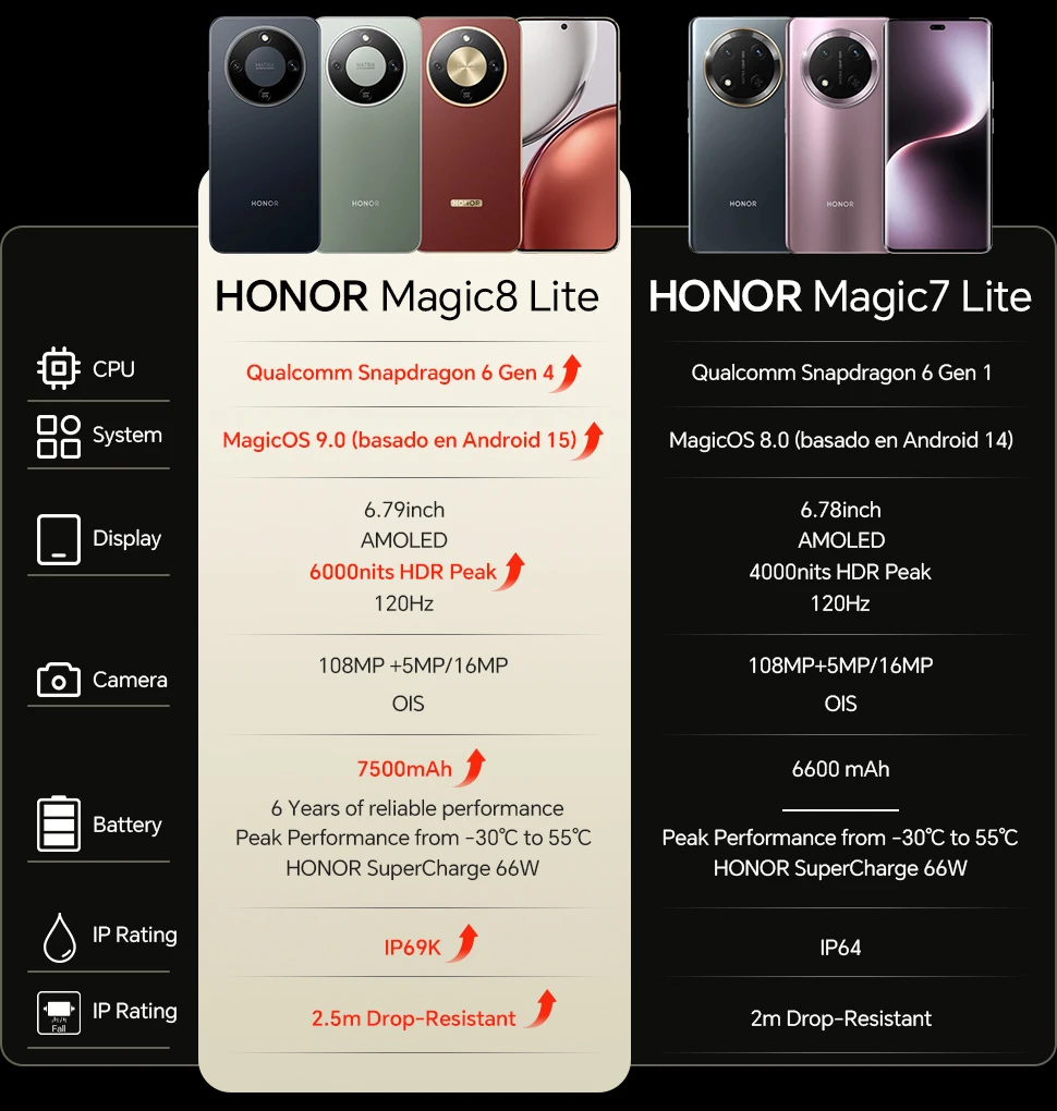 Honor Magic 8 Lite 5g Smartphone Snapdragon 6 Gen4 108Mp Ois Ai Camera 6.79'' 1.5K Amoled 7500Mah 3-Day Battery Life 2.5m Drop-Resistant Sgs Ip69K
