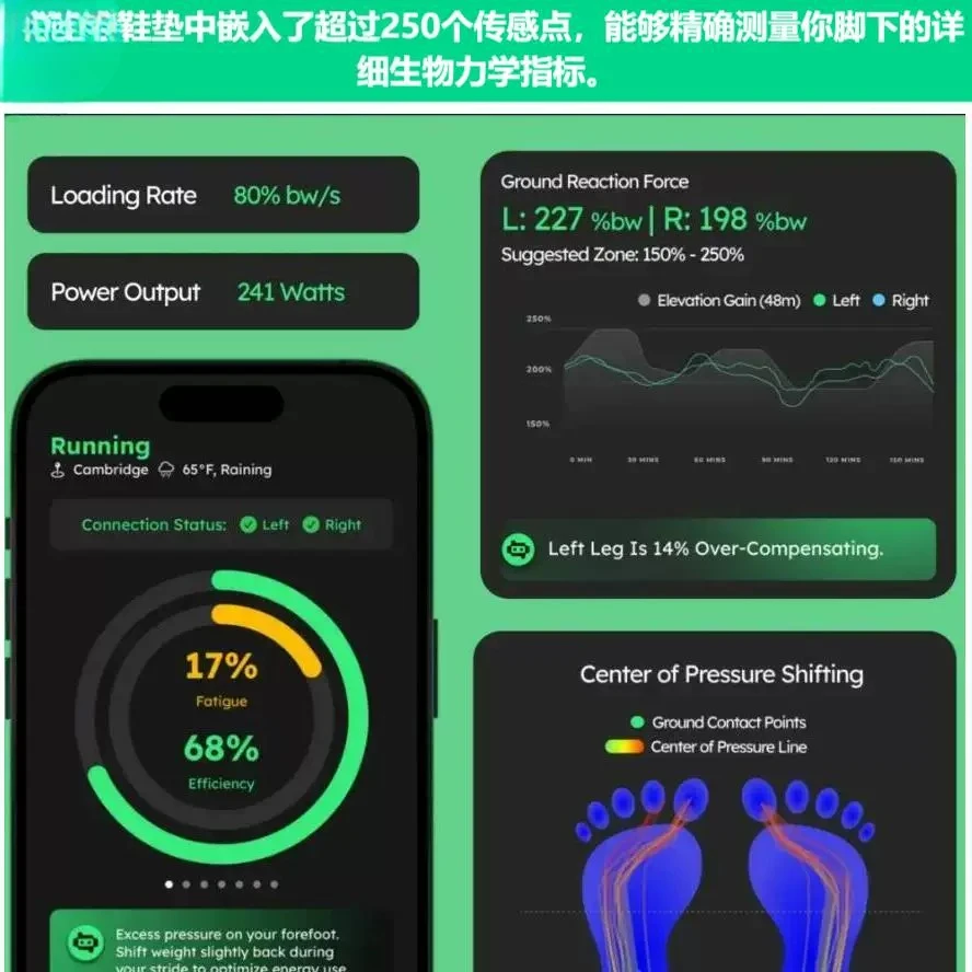 Wearable AI smart insoles provide real-time guidance, detailed gait analysis, and customized training plans