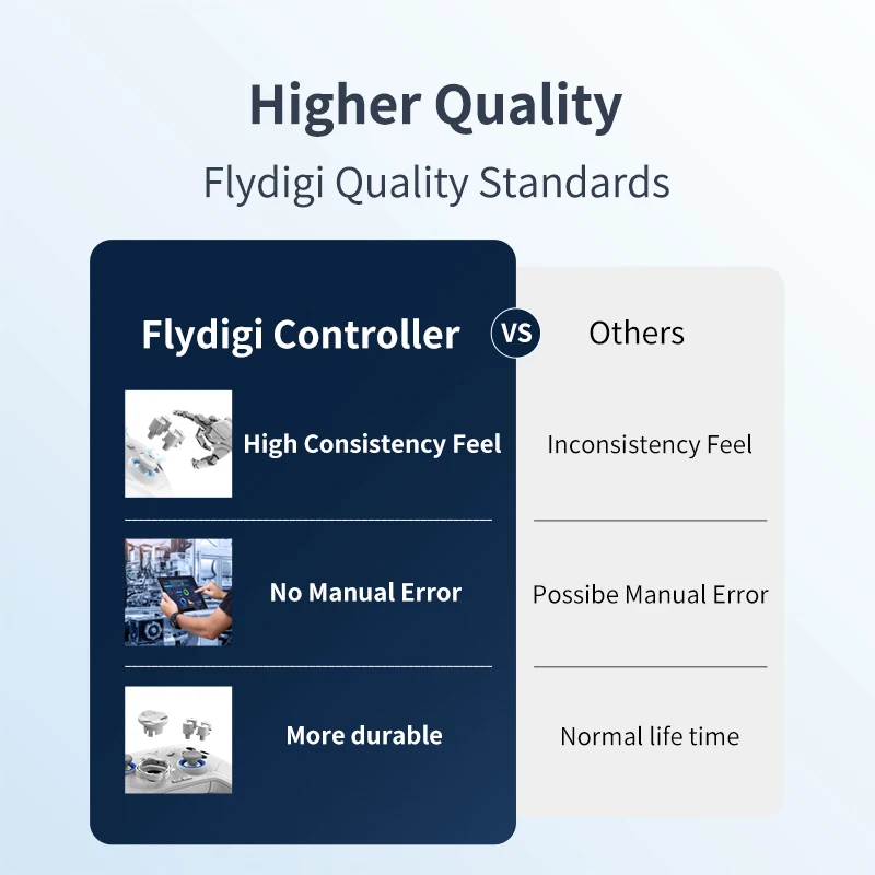 Flydigi Direwolf 2 /Direwolf 3 وحدة تحكم الألعاب اللاسلكية/السلكية تدعم الكمبيوتر/NINTENDO SWITCH/Android/iOS Gamepad للهاتف المحمول