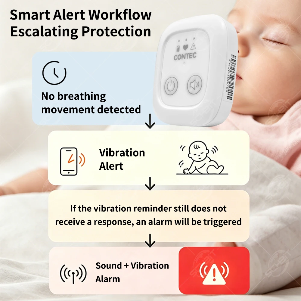 Baby Breathing Monitor with Vibration & Alarm, Stomach Sleeping Warning, Clip-On Abdominal Sensor for Newborn Safety view 2