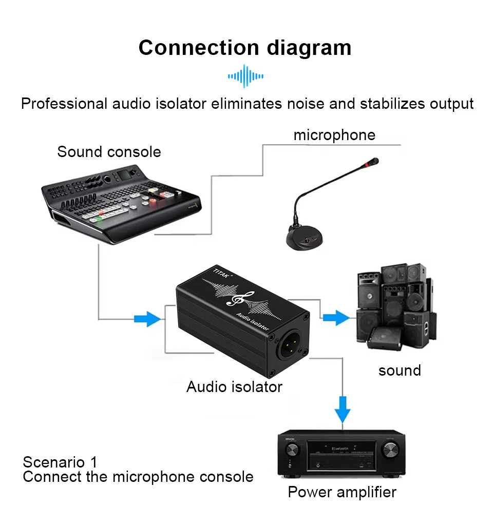 1 Stück TITAK XLR Audio-Erdungsisolator zur Beseitigung von Brummen für Mikrofonmischer, Live-Bühne, Studio-Aufnahmegerät – Detail 7