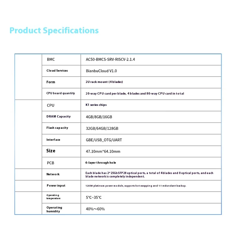 SPACEMIT MUSE Shelf Developer Server Stacking Space Time 8-Core RISCV Domestic Chip Self Developed Software Technology Stack