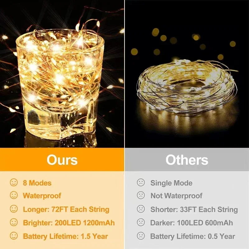 32M/22M/12M/7M Solar Fairy Lights 8Modes LED Copper Wire Lights Outdoor Xmas Lights Waterproof Garden Garland Decor