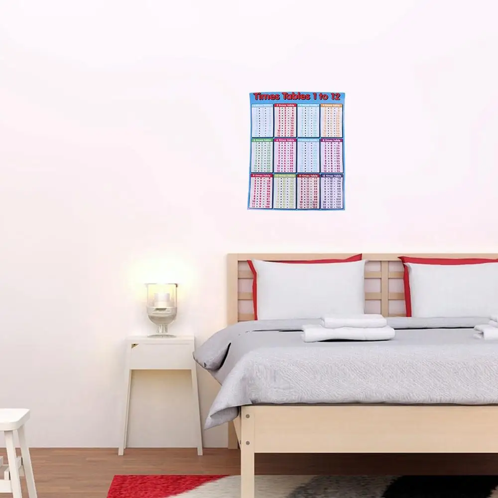 

Primary Education For Educational Maths Chart Educational Learning Poster Children Multiplication Table Times Tables Chart