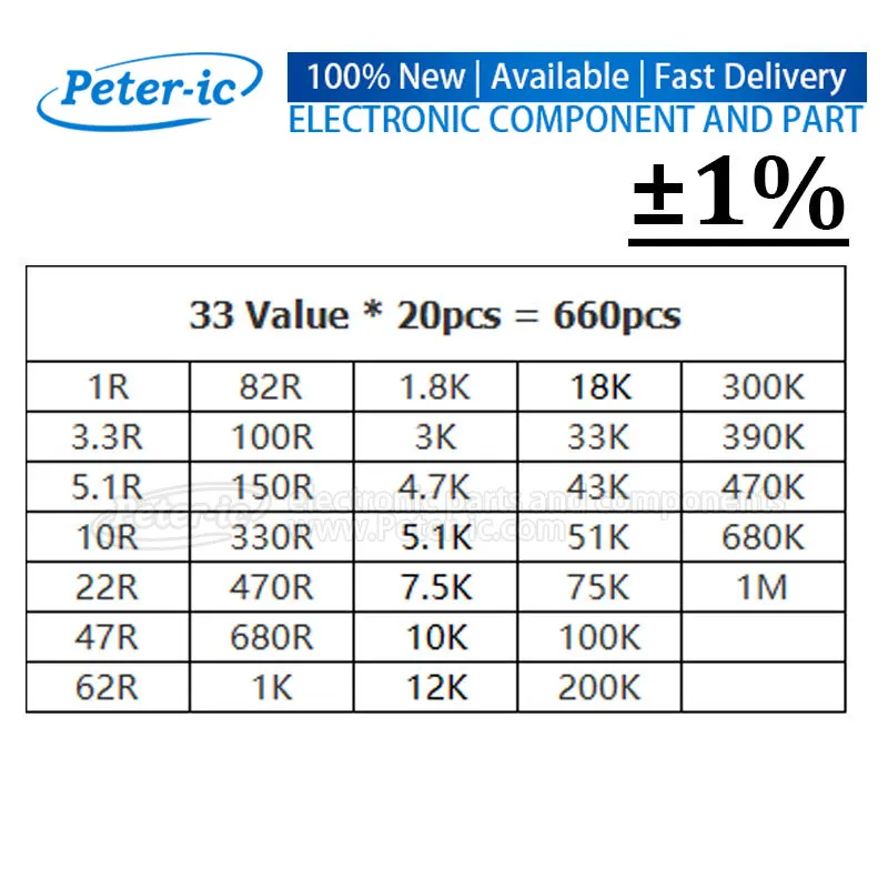 (660pcs)33 Values Set of Resistors 0402 0603 0805 1206 1210 2512 SMD Resistor Assorted Kit 1R-1M Each 20PCS Sample 3.3 5.1 10Ohm