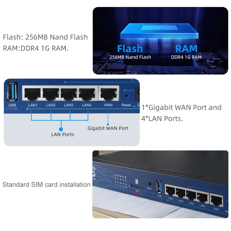 Enrutador 5G WIFI6, tarjeta SIM de 3600Mbps, 1GB, DDR4, Qualcomm Mesh, Openwrt, USB3.0, 5Ghz, 4T4R, antena de MU-MIMO, Internet inteligente