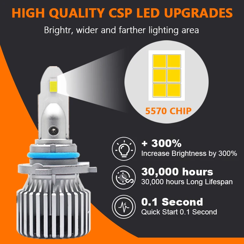 XENCN H3 PK22s LED Car Headlight Bulbs 300W 30000LM LED Lamp 6500K Bright White Auto Fog Light 12V With Canbus, a Pair