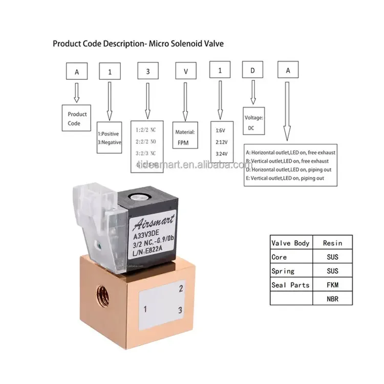 

A11V2DE high pressure mini solenoid valve 12v DC 2 position 2 way vacuum pump solenoid valve plastic valve