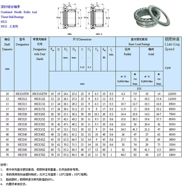 1pcs Combined thrust roller and needle roller bearing with inner ring NKXR10 12 15 17 20 25 30 35 40mmZ+IR
