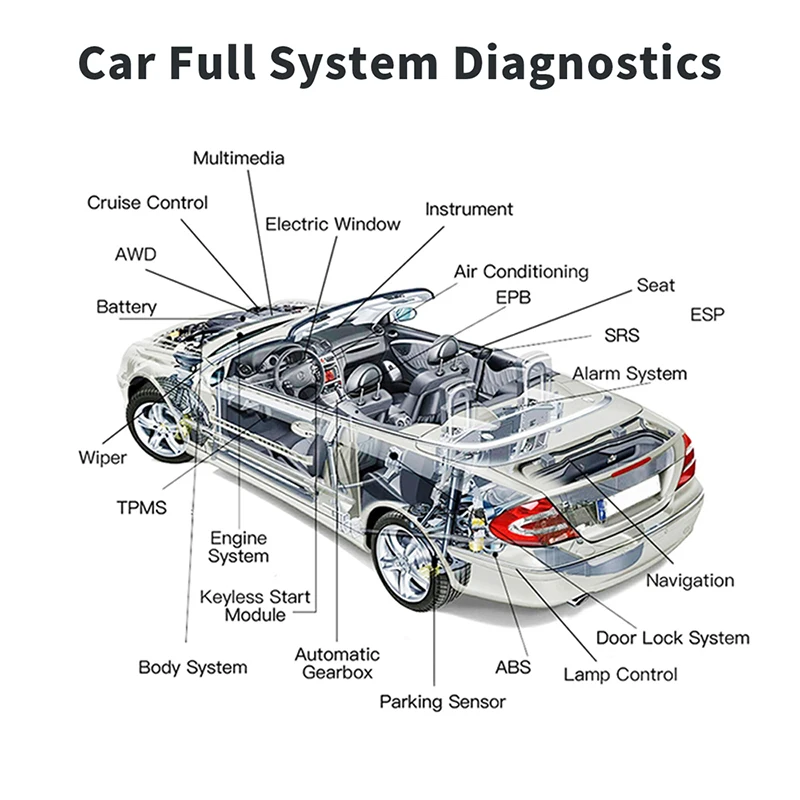 Hot Selling OBD2 Diagnostic Scanner For Cars Humzor NS366S Diagnostic Software With Tablet view 4
