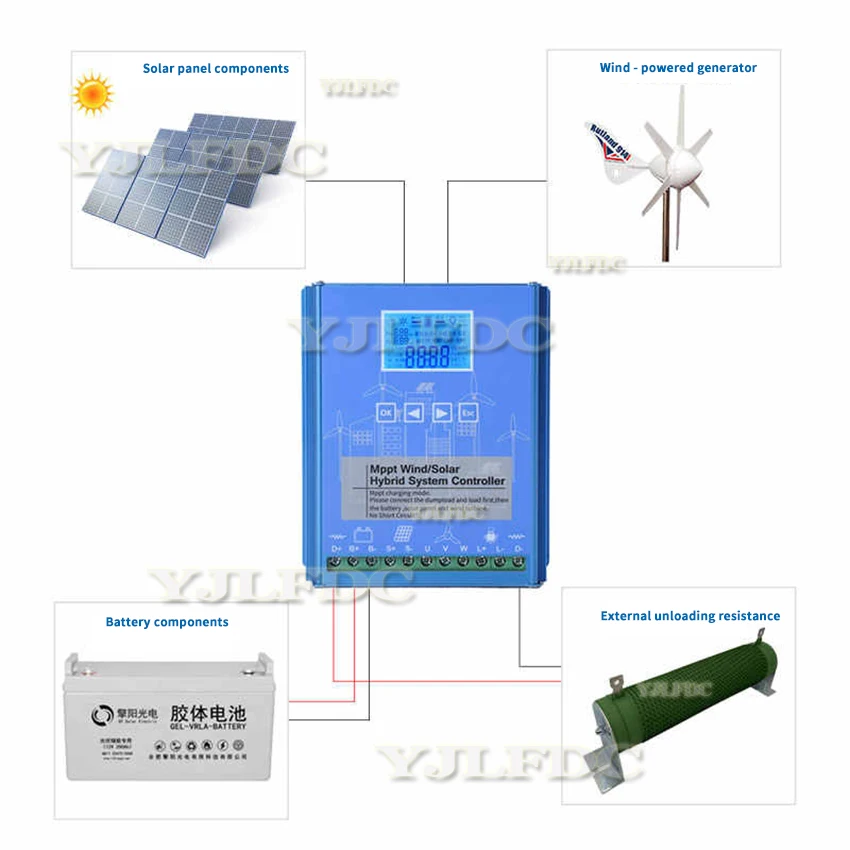 MPPT 풍력 태양광 하이브리드 충전 컨트롤러, 풍력 1000W, 태양광 1000W, 12 V, 24V, 48V 자동 하이브리드 컨트롤러, 덤프 부하 저항기 포함