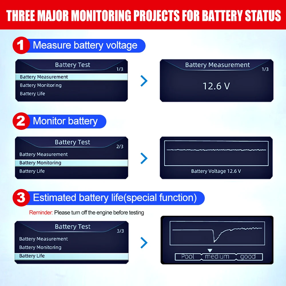 Picture 7: YM519 OBD Car Fault Detector Engine Testing Tool Code Reader Fault Code Scanner Multi-language OBD2 Scanner Auto Diagnostic Tool