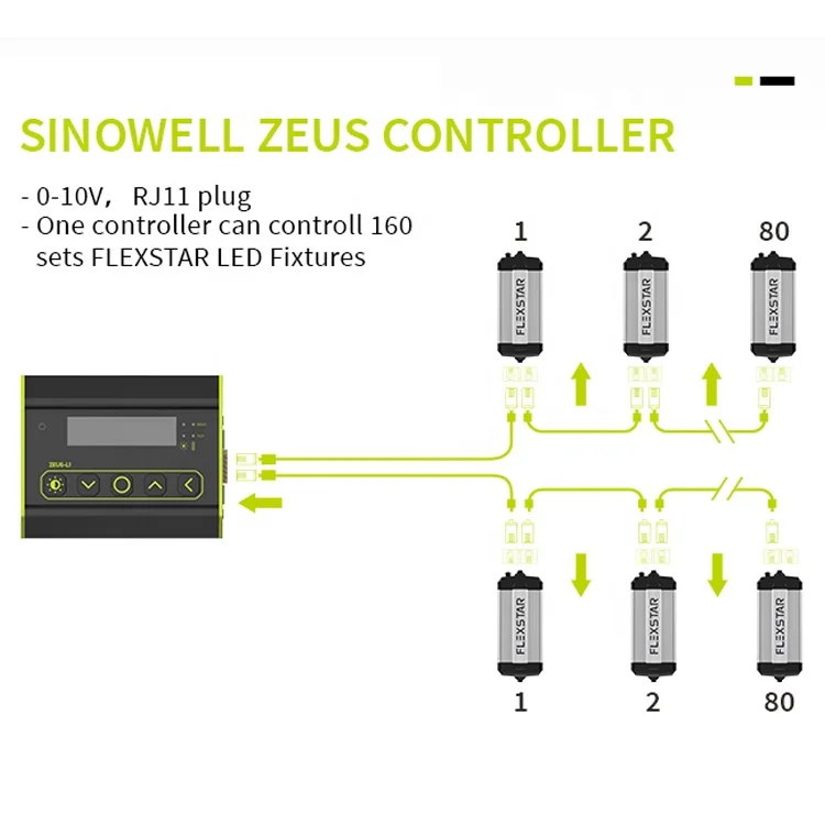 Dimmable 0-10V LED Growth Light Controller