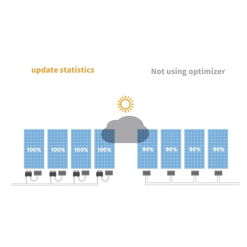 

600W Solar Power Optimizer With Plastic Housing Solar Panel Power Optimizer