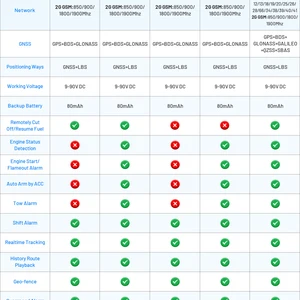 أعلى 11 مبيعات لمانع 4G - رقم 11
