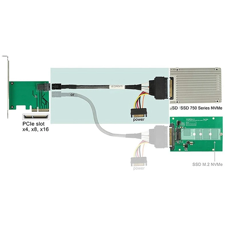 Wbudowany kabel 12G Mini SAS HD do U.2 / SFF-8643 do SFF-8639 0,5M z 15-stykowym zasilaczem SATA, odpowiedni do dysków SSD U.2