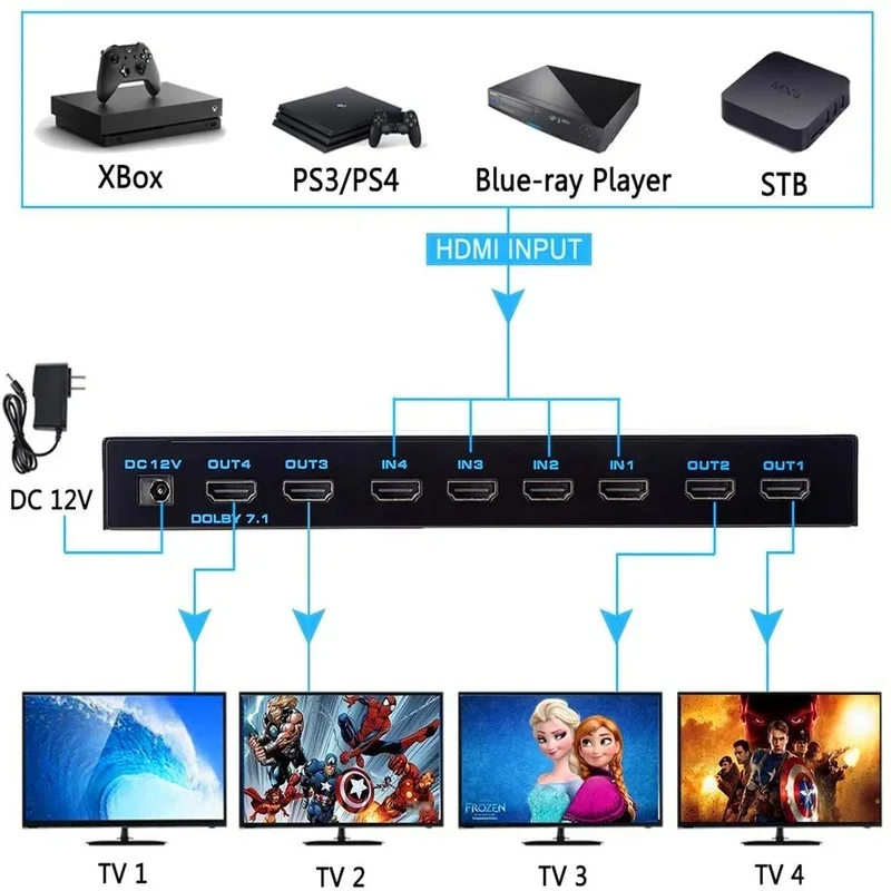 4K matrix 4k60 matrix 4 in 4 out 4x4 support 4khdr hdcp2.2  lines Protection