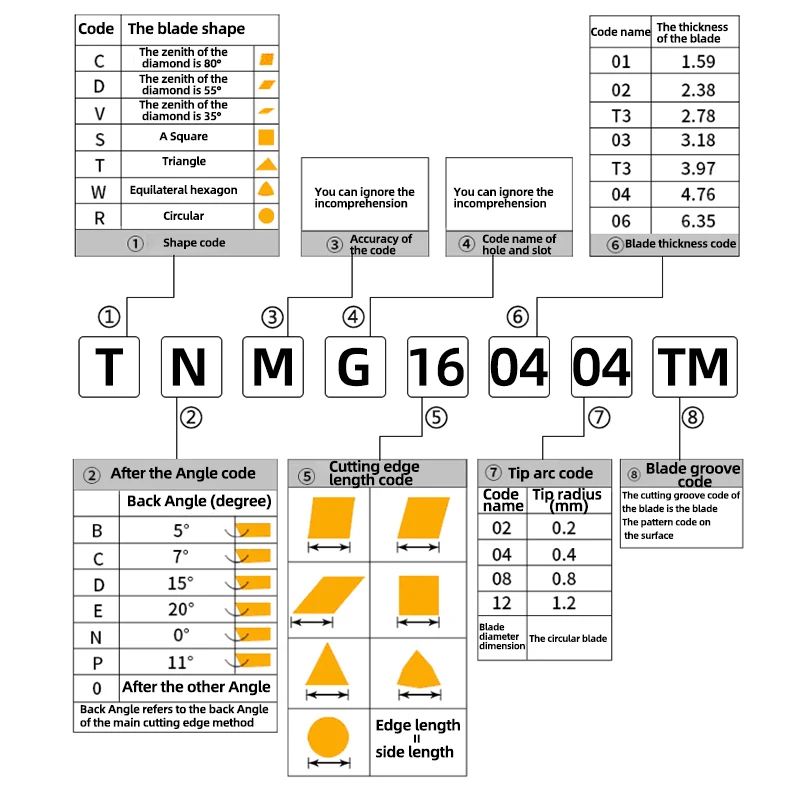 10 sztuk KaKarot płytka węglikowa TNMG160404-CQ TNMG160408-CQ HQ YT1018 zewnętrzne narzędzia tokarskie do stali metalu TNMG toczenie narzędzia