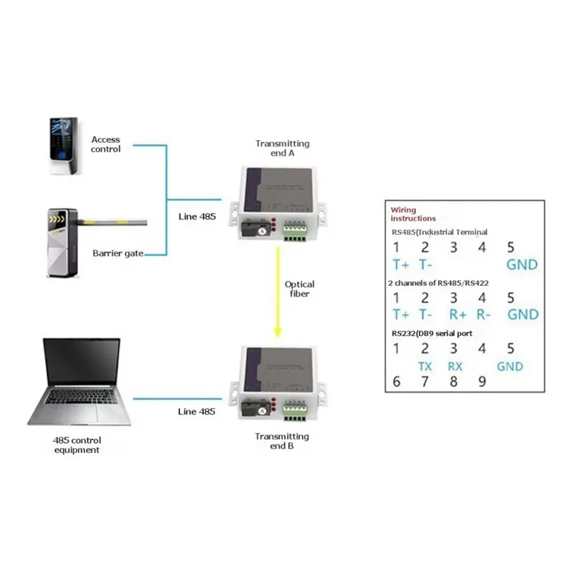 (A99Z] 1 Pair RS485 Data Extender Converter 10/100Mbps Ethernet over Single Mode Single Fiber SC/FC Media Converter A US PLUG