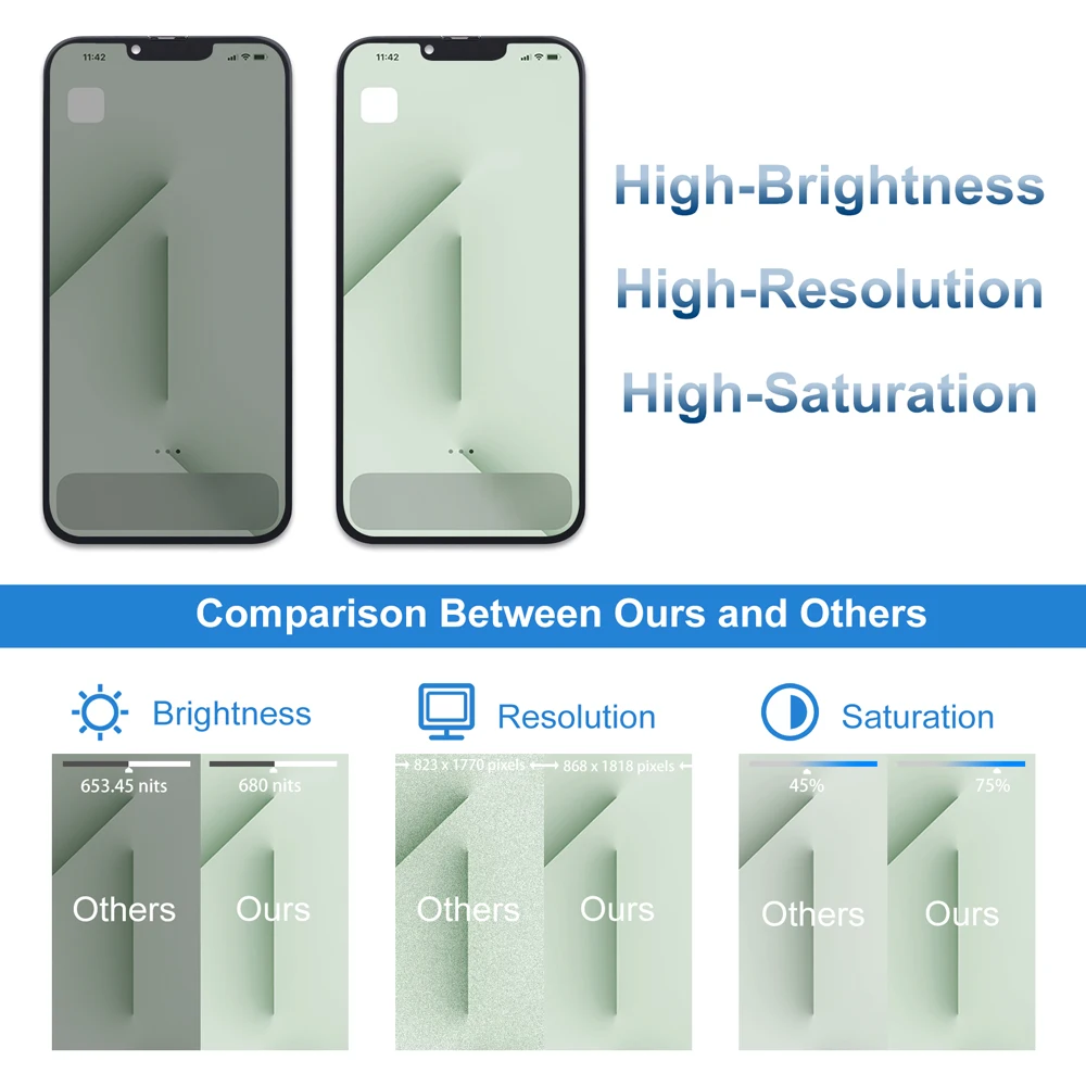 A2643 A2484 A2641 A2644 A2645 Support 3D Touch True For iPhone 13 Pro Max Screen LCD Original Touch Screen Digitizer  Display