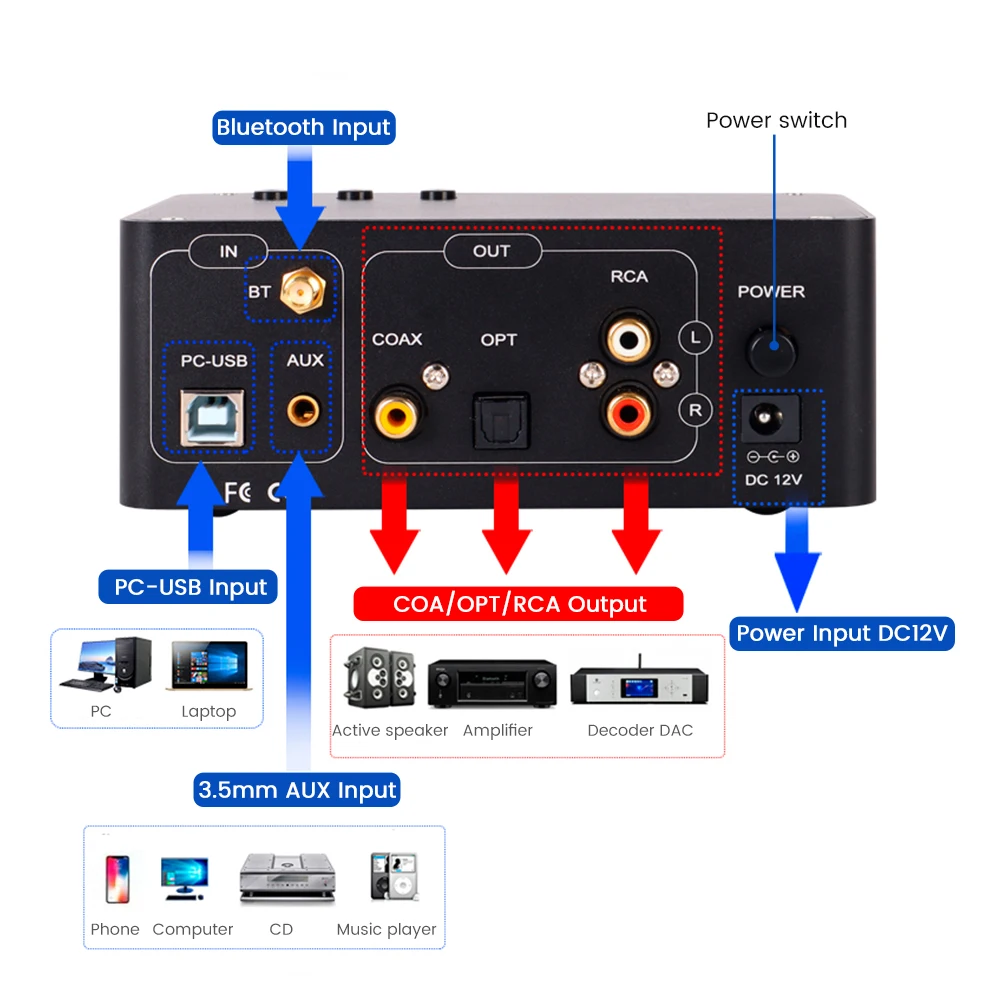 Pj. Miaolai SA-5000 hifi bluetooth 5,0 audio empfänger usb aux rca faser koaxial u disk decoder verstärker bluetooth musik player