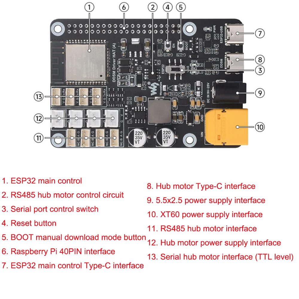 Motor Drive Board WiFi Wireless ESP32 DDSM Motor Driver HAT Type-C Interface for Direct Drive Servo Hub Motors for Raspberry Pi