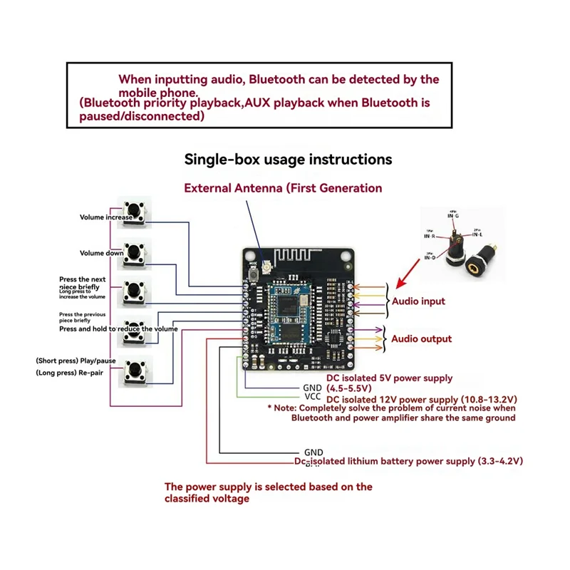 【Hot-Sell】QCC5125 V5.1 Bluetooth Board LDAC Lossless With AUX AAC/APTX/APTXLL/APTXHD/LDAC APP Change Name Password EQ