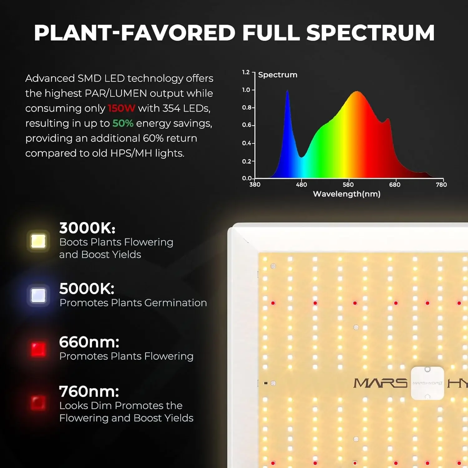 3x3 مجموعة خيمة النمو نظام كامل 150 واط TS1000 LED تنمو ضوء ، 32 "x 32" x 63 "1680D خيمة نمو مايلر عالية عاكسة مع