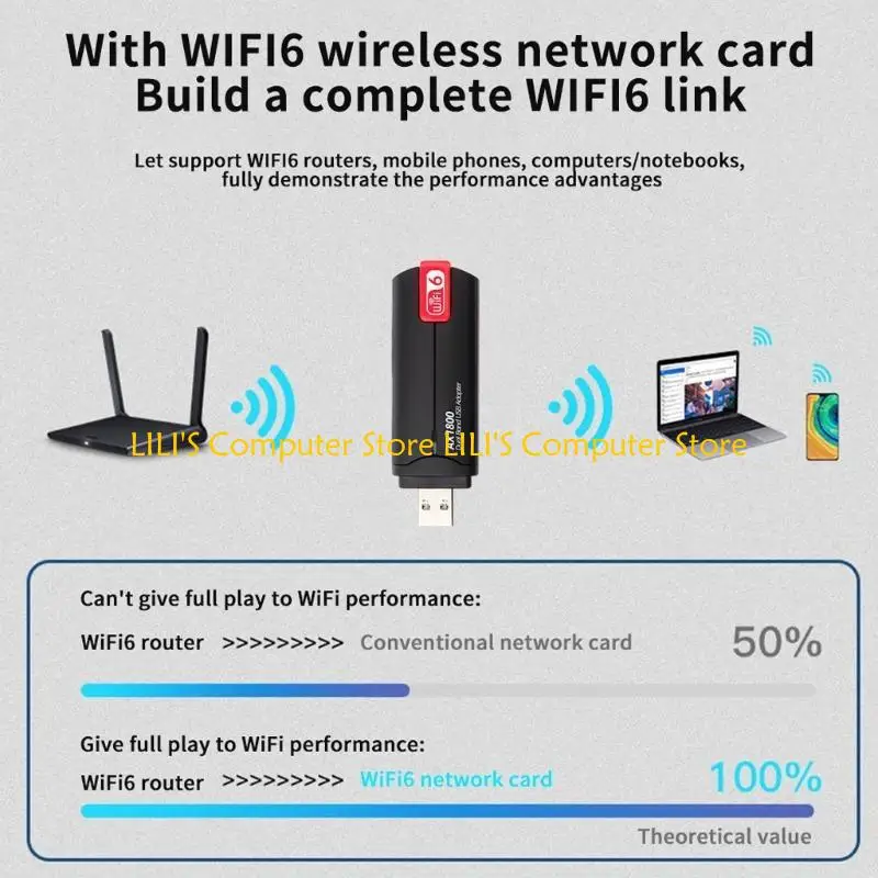 A52B WIFI 6 USB محول 1800 ميجا بريتنيات في الثانية لنظام التشغيل 7/10/11