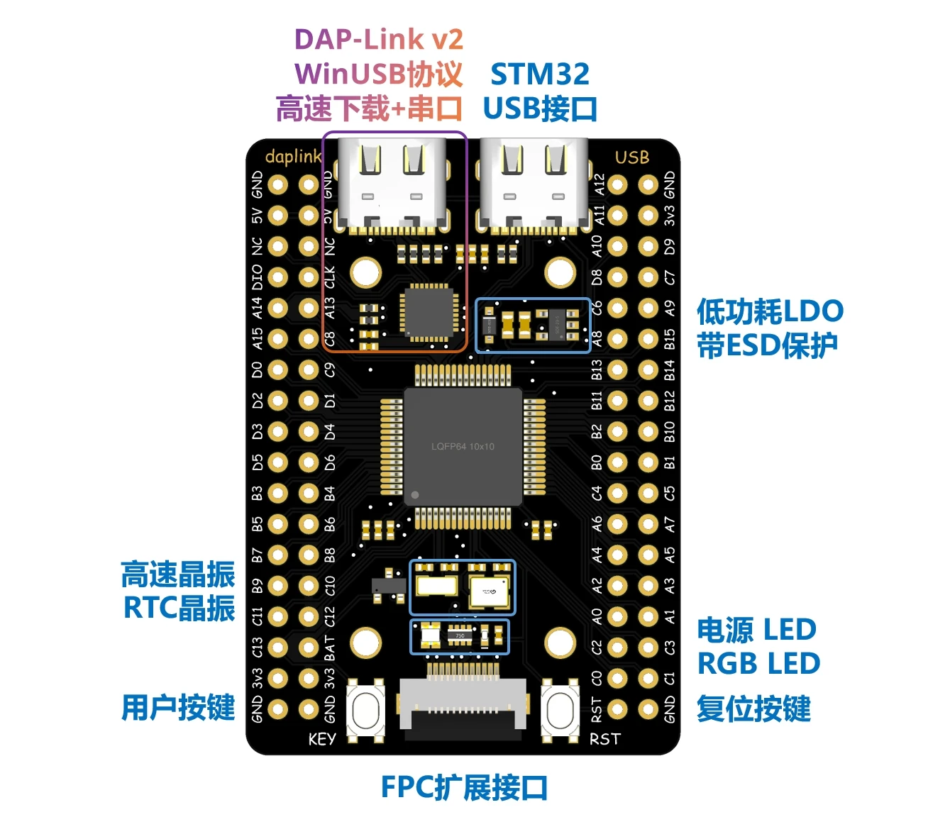 STM32G0B1RCT6 Development Board Minimum System Core Board STM32 Learning Board